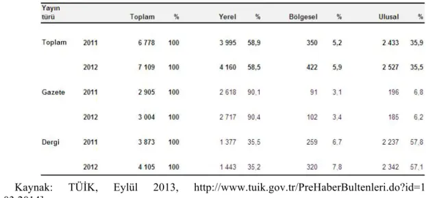 Tablo 1. Gazete / dergilerin yayın bölgesine göre sayıları (2011-2012) 