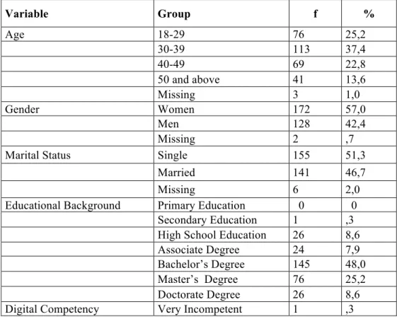 Table 1. Demographics of the Sample (N=302) 