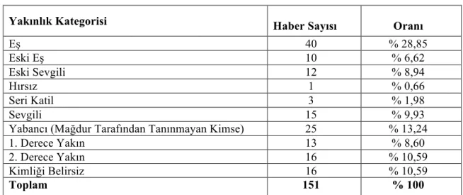 Tablo 4. www.posta.com.tr’de Fail Kimliğinin Sunumu 
