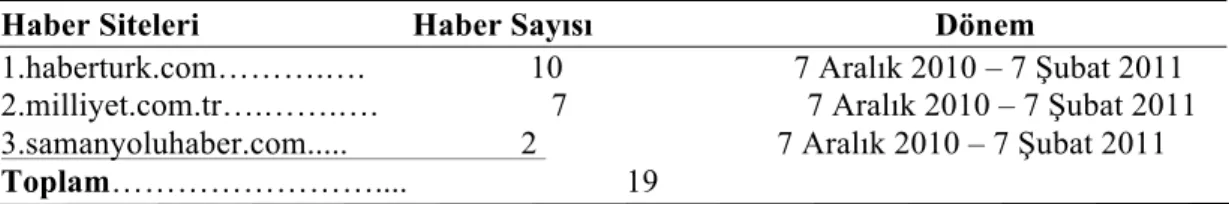 Tablo 4. Ayşe Paşalı cinayetine ilişkin “İnternet Haber Sitelerinde” yer alan toplam haber  sayısı