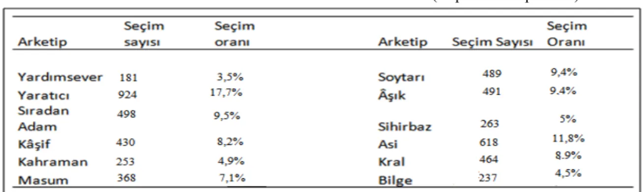 Tablo 8. Tüm Ürün Sınıfları  Analizi                                      (Toplam Cevap: 5215) 