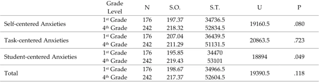 Table VII 