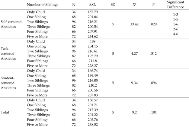 Table VIII 