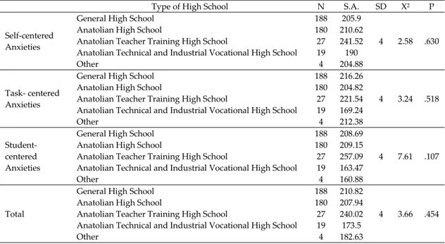 Table IV 