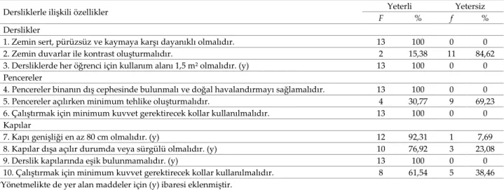 Tablo II 