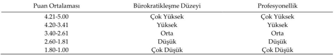 Tablo II 