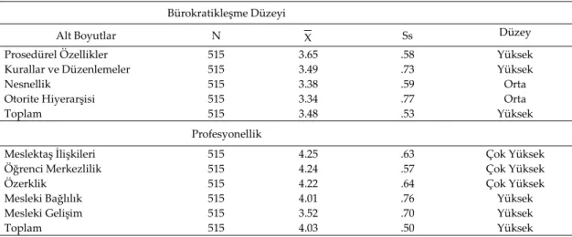 Tablo III 