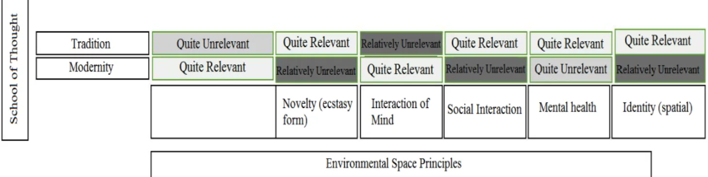 Figure 6. Analysis results of the questionnaire, measures of high school and joy out of life  As  Figure  6  Based  happens,  the  results  of  opinion  surveys  suggest  teachers’  present  invention  the  speed of change and modernity born thinking this 