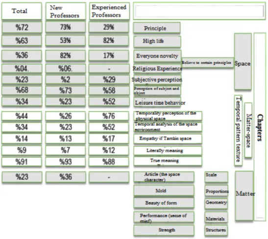 Figure 5. Chart Analysis of the results of the interviews separately contact groups 
