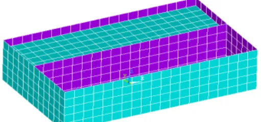 Table 2.1 Specifications of used materials in the finite element model  Kind of material  Modulus of elasticity 