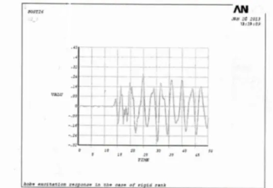 Fig 2.5 Diagram for vertical displacement history of rigid tank monitoring under the Kobe earthquake  ACHIEVING THE FORMULA AND SOLVING BY MATLAB 