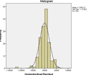 Figure 6 data scatter graph of organizational learning and flexibility  3. Review the independence of errors 
