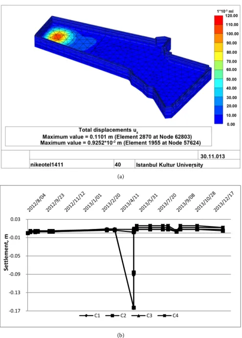 Figure 4. The Real-time computed and measured vertical movements of c-block under  the ınfluence of floatation effects (Spike ındicates halting of pumping in 11 May 2013)