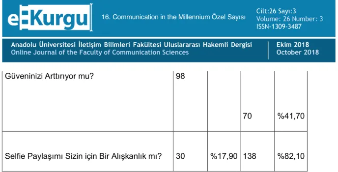 Tablo 5. Selfie Paylaşım Sıklığı 