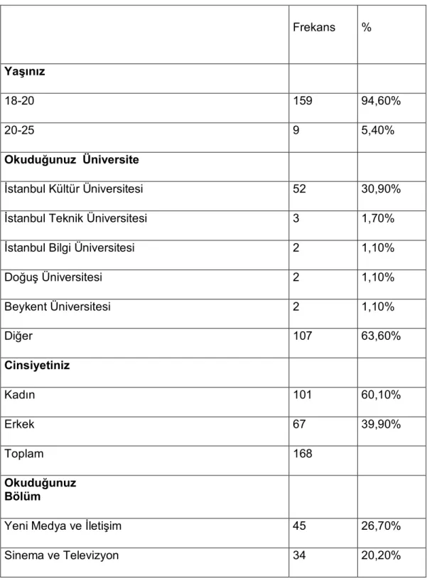 Tablo 1. Demografik Bilgiler 