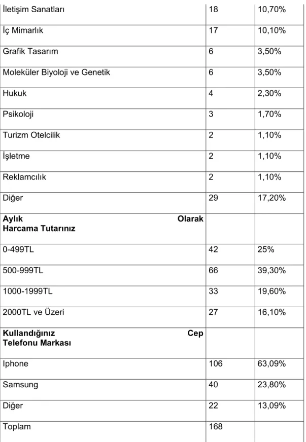 Grafik Tasarım  6  3,50% 