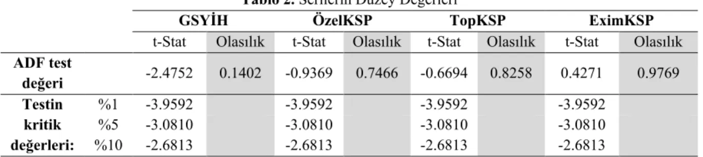 Tablo 2. Serilerin Düzey Değerleri 