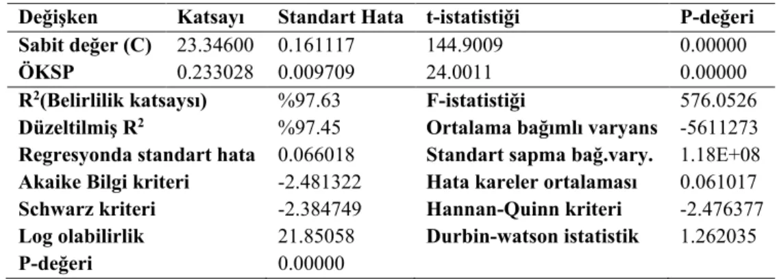 Tablo 5. Granger nedensellik testi sonuçları 