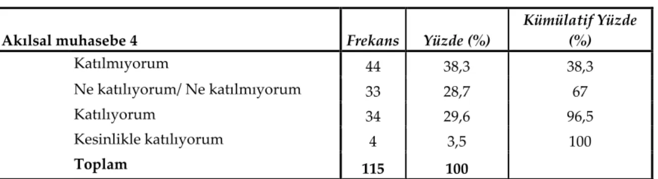 Tablo  12  ve  13’de  yatırım  kararlarındaki  “Belirsizlikten  Kaçınma”  ile  ilgili  yargılar ve katılımcıların bu yargılara verdikleri cevapların frekans, yüzde dağılımları,  ortalama değerleri ve soruların toplamdaki ortalama değeri gösterilmiştir