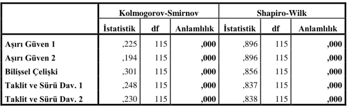 Tablo 7. Ölçek Güvenilirlik Analizi Cronbach’s Alpha Değeri 