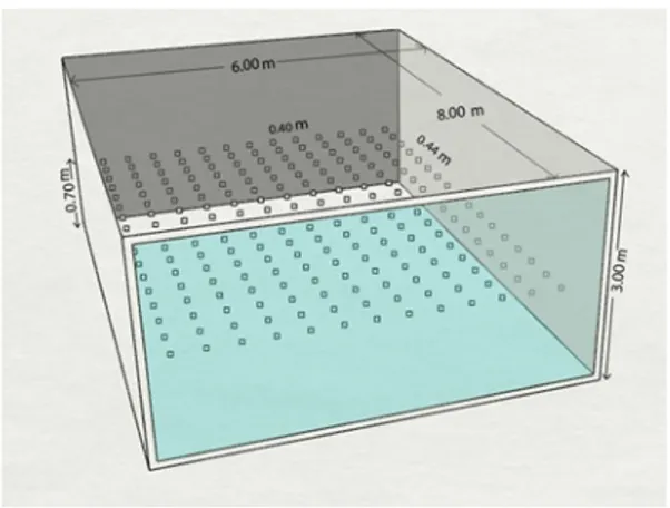 Figure 1. analysis model in DIVA 