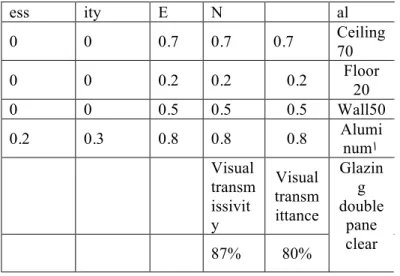 Figure 2 Louver variable design parameters                  