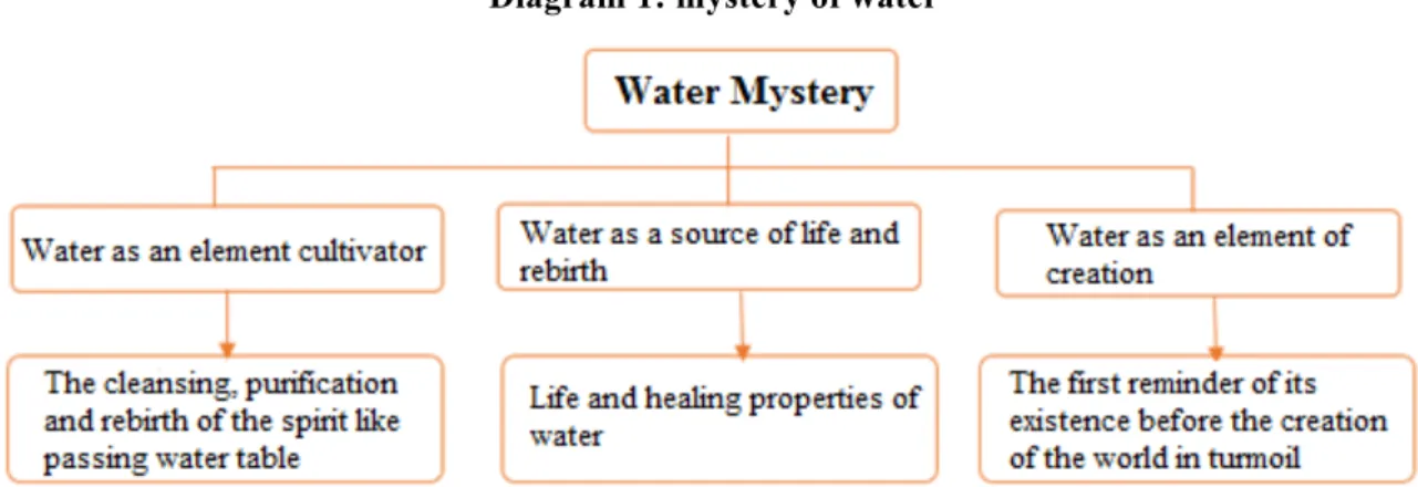 Table 4 Source: Based on (Khosrojerdi, Mahmoudi, 2014, 11) from authors