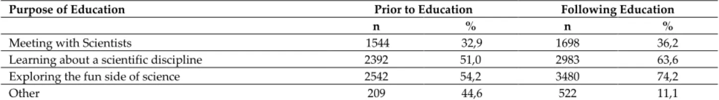 Table II 