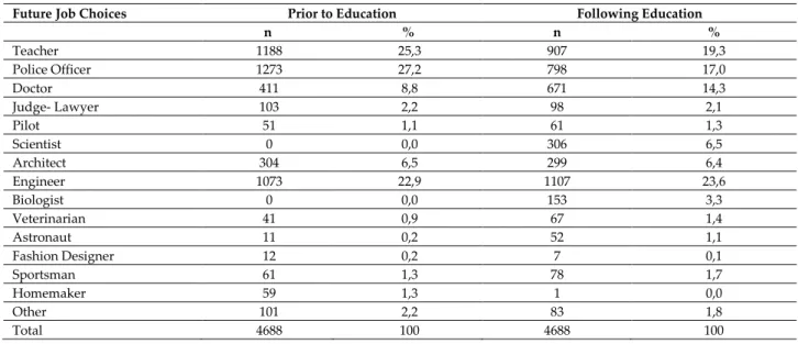 Table IV 