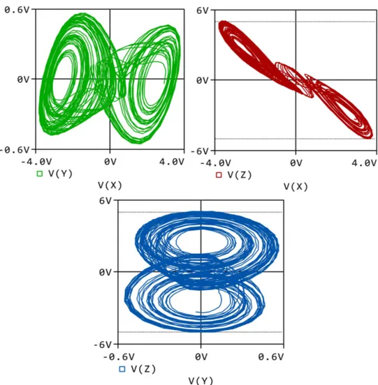 Figure 13. The all phase portraits of electronic circuit design in ORCAD-PSpice for parameters α = 9.267, β = 14, a = − 1/6 and b = 1/16 in system (1).