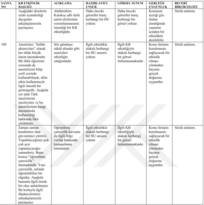 Tablo  8’de tarihi  binalar,  mimari  proje,  geçmişe  gitme,  ünlü  kişi,  hıdırellez  şenliği,    inanç,  gelenek,  yöresel dans, tıp,  biyoloji, DNA, sağlık problemi, sağlıklı beslenme, bilim insanı,   buluş, teknolojik gelişme,  ülkelerin ekonomisi ve 