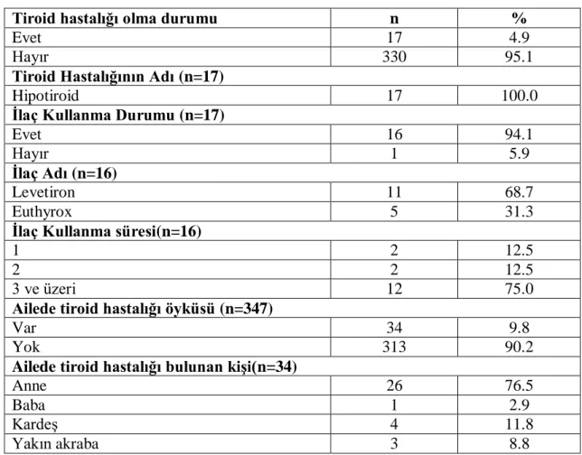 Tablo  4.2‟de  gebelerin  obstetrik  özelliklerine  göre  dağılımı  verilmiştir.  Gebelerin 