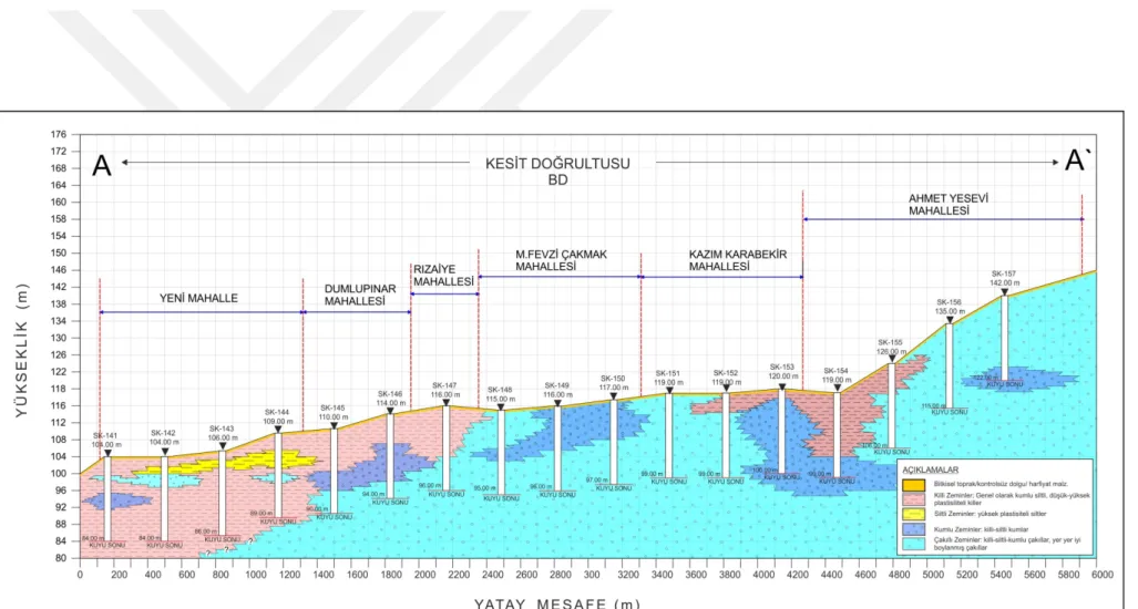 Şekil 4.1. AA’ Jeoteknik kesit 