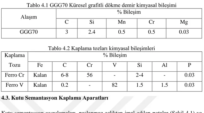 Tablo 4.1 GGG70 Küresel grafitli dökme demir kimyasal bileşimi 