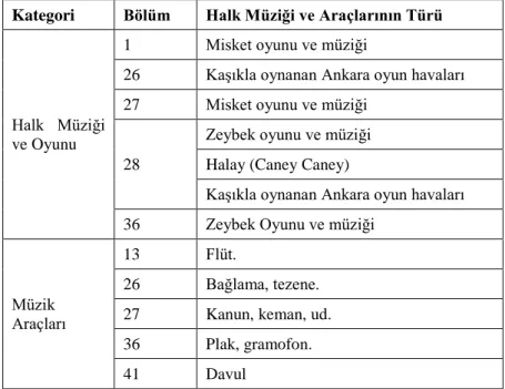 Tablo 13. Rafadan Tayfa Çizgi Filminde Geçen Çocuk Oyunları ve Oyuncakları  Bölüm  Çocuk Oyunları  Oyuncakları 