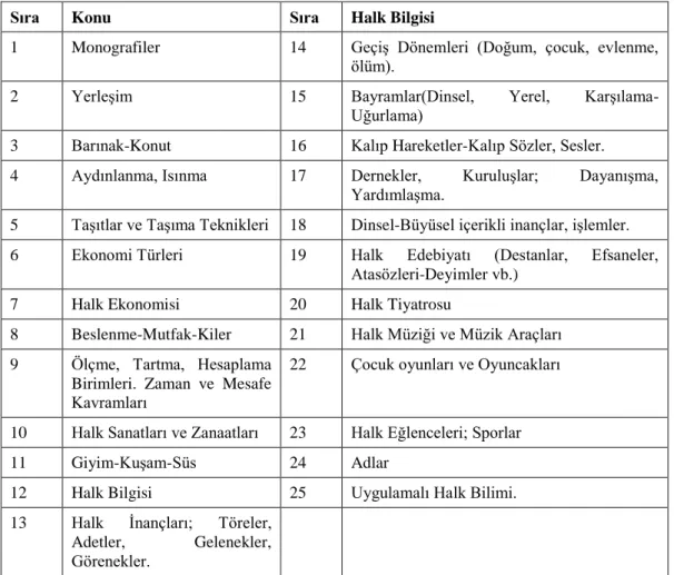 Tablo 2. Türk Halk Bilimi Çalışmalarının Kadrosu 