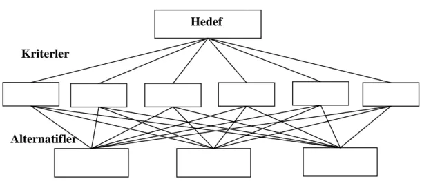 ġekil 2: Üç Seviyeli Bir HiyerarĢi 