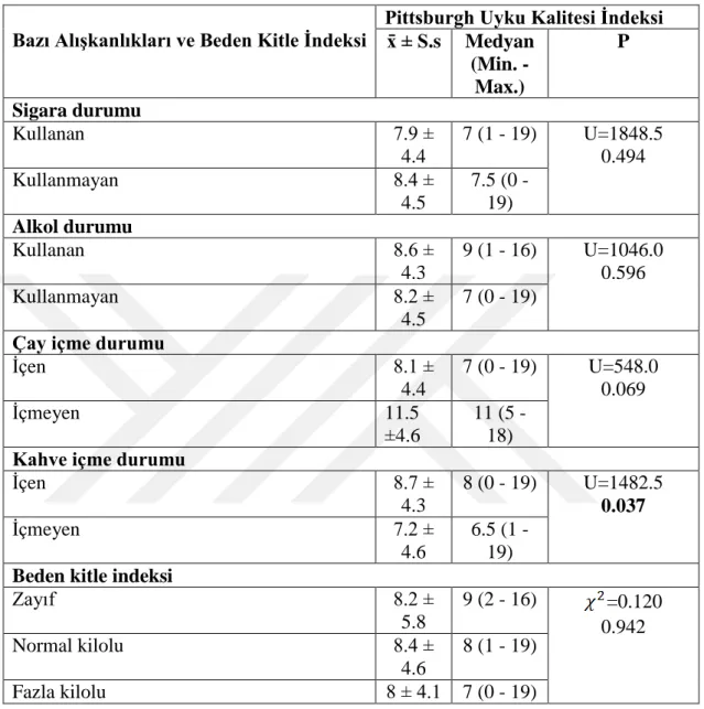 Tablo 7. Hemşirelerin Bazı Alışkanlıkları ve Beden Kitle İndeksine Göre Pittsburgh  Uyku Kalitesi İndeksi Puan Ortalamalarının Dağılımı 