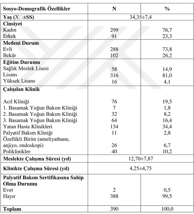 Tablo 4.1. HemĢirelerin Sosyo-Demografik ve Mesleki Özelliklerinin Dağılımı 