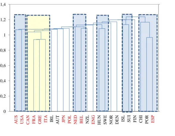 Şekil 3.8. 1960-2010 yılları arasında kolon kanserinden ölen kişi sayısı için elde edilen  hiyerarşik ağaç HT 