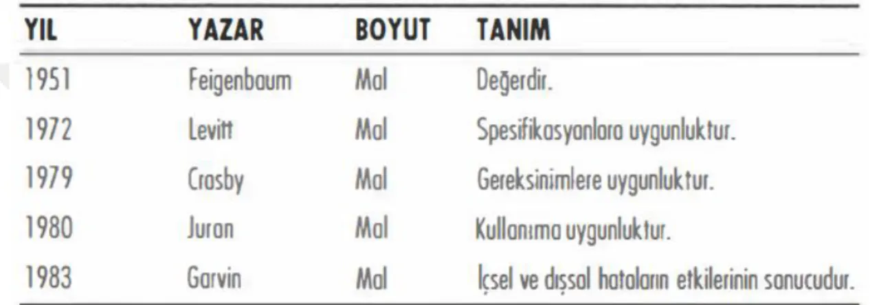 Tablo 2. Kalite Tanımları 