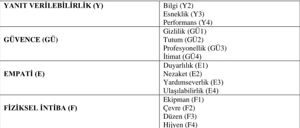 Tablo 8. Alternatifler 