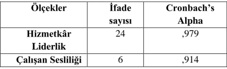 Tablo 3. Güvenilirlik Analizi Sonuçları  Ölçekler   İfade  sayısı  Cronbach’s Alpha  Hizmetkâr  Liderlik  24  ,979  Çalışan Sesliliği  6  ,914 