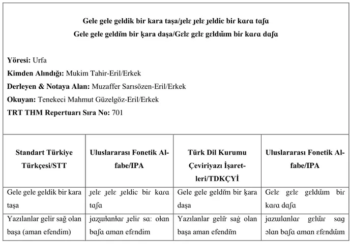 Tablo 2. Türk Halk Müziği Fonetik Notasyon Sistemi/THMFNS Müzikolektoloji/Müzikolinguistik/Müziko- Müzikolektoloji/Müzikolinguistik/Müziko-lekt/Müzikodilbilimsel Performans Özellikleri 
