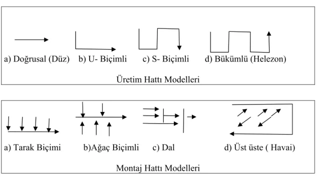 Şekil 1.9. R. Reed’e Göre İş Akışı Modelleri 