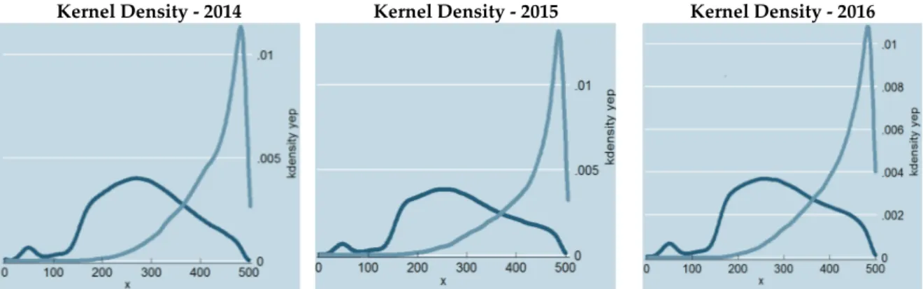 Figure 1. Kernel Densities of BAS Scores for covered period  Causal Inference 