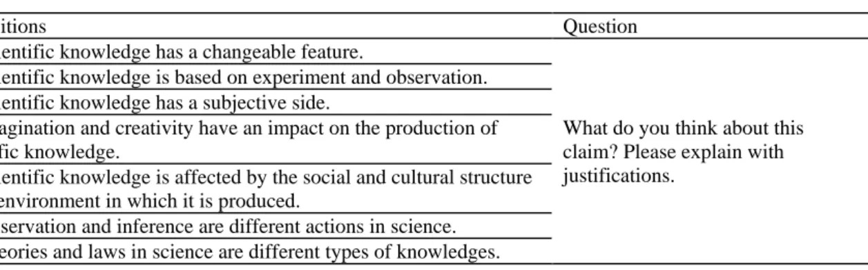 Table 1. The general structure of the questionnaire 