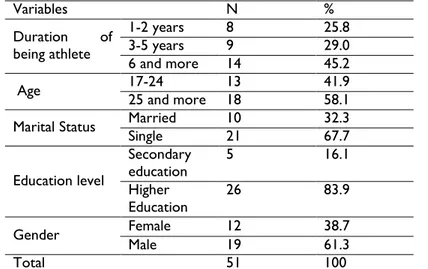Table 1. Demographic Characteristics of Physically Disabled Badminton Players 