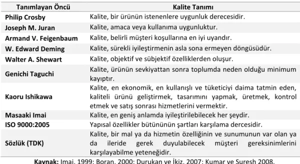 Tablo 1.1. Kalite Öncülerinin Kalite Tanımları 