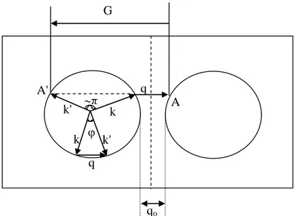 Şekil 1.8. Bitişik Brillouin  bölgesindeki  iki Fermi küresi; Fonon umklapp  etkisinin elektrik özdirence üzerine etkisini göstermektedir [6]